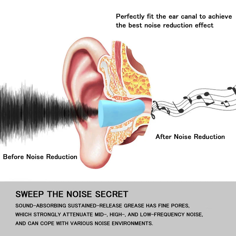 Noise Reduction Ear Plugs - Sleep Soundly, Anywhere