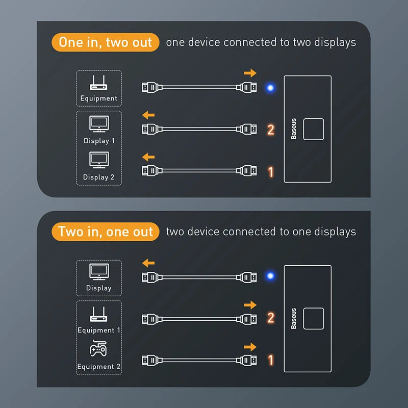 HDMI-compatible Switcher 4K 60Hz Bi-Direction 