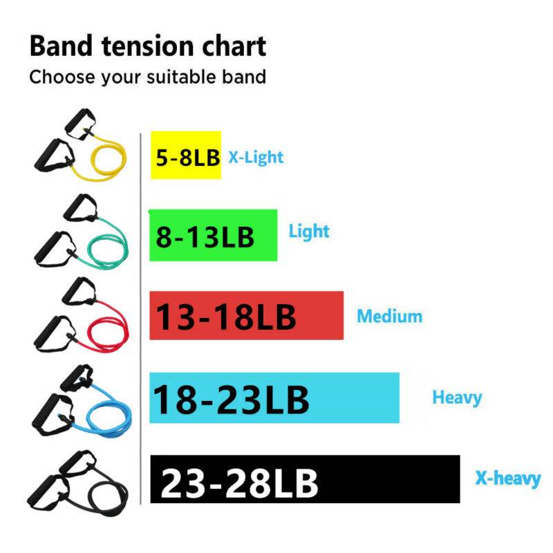 Introducing our Resistance Strength Training Bands with Handles for Fitness 